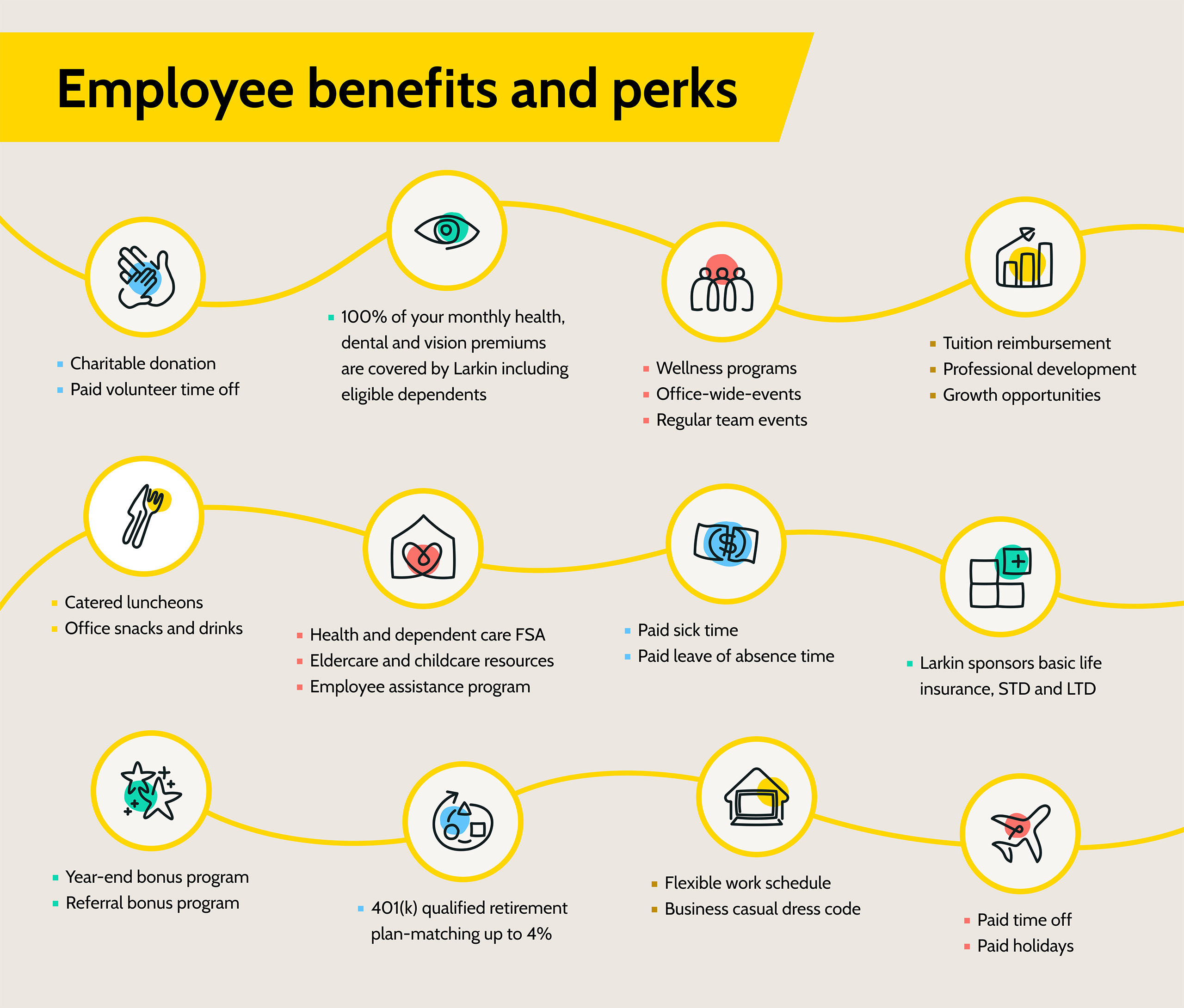 EmployeeBenefitsAndPerks