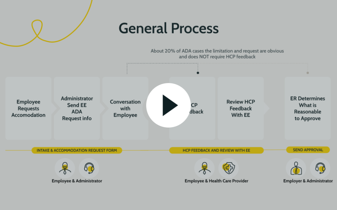 ADA untangled: your guide
to confident compliance