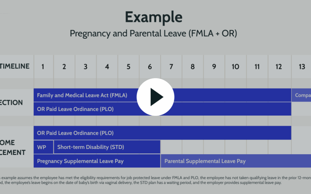 SDI Too High? Your Playbook for Voluntary Plans