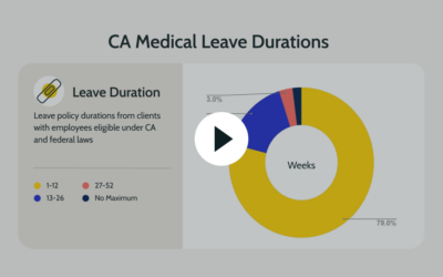 Golden State, Gnarly Leave Laws: California Explained.